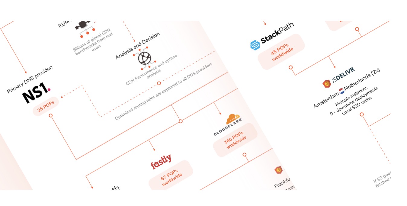 vps无忧关于wordpress静态js、css使用jsdelivr+github免费cdn的实际操作-vpswy.com